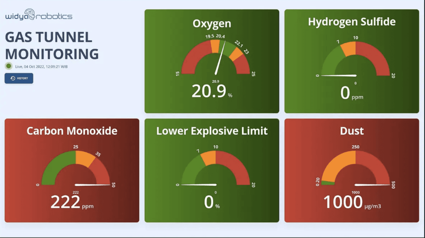 Gas Tunnel Monitoring — project screenshot