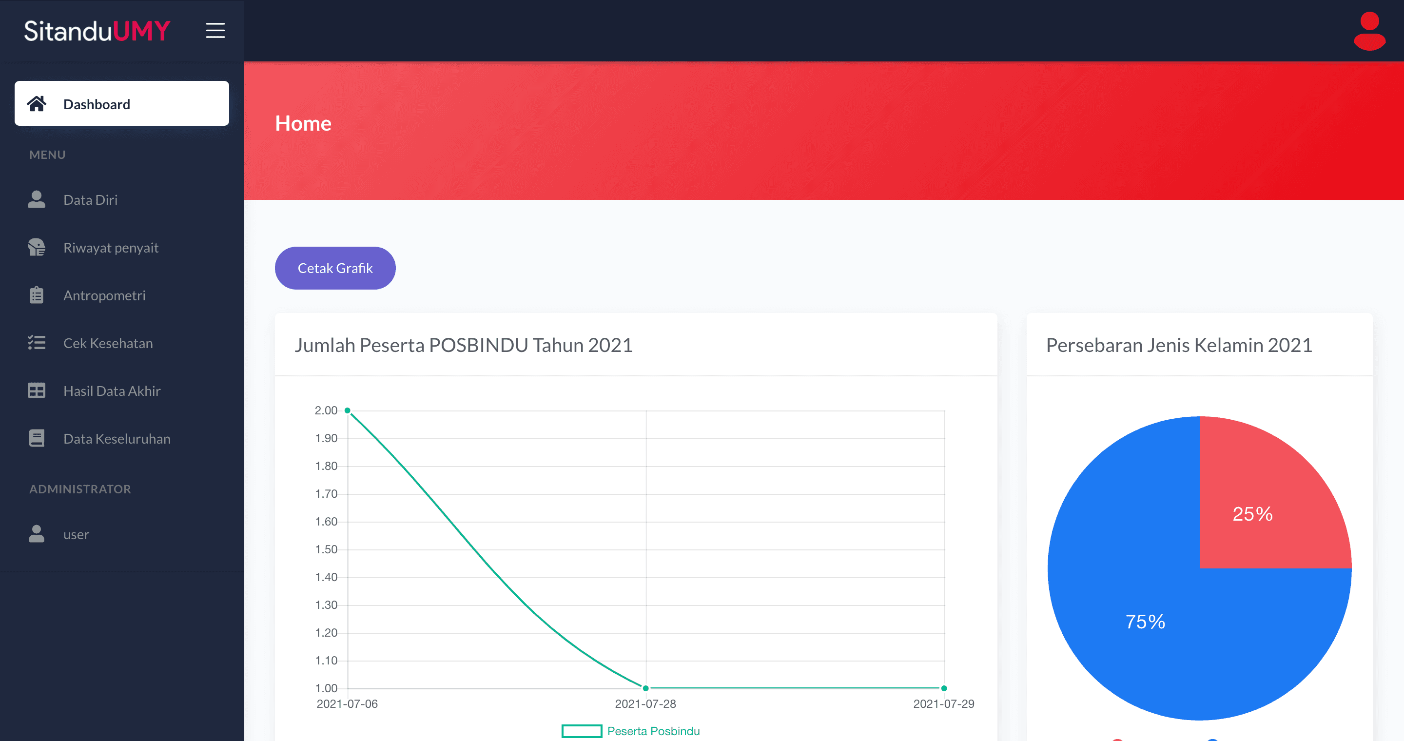 SITANDU — project screenshot